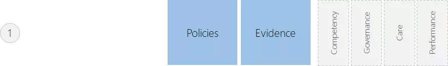 cqc inspection trends 1